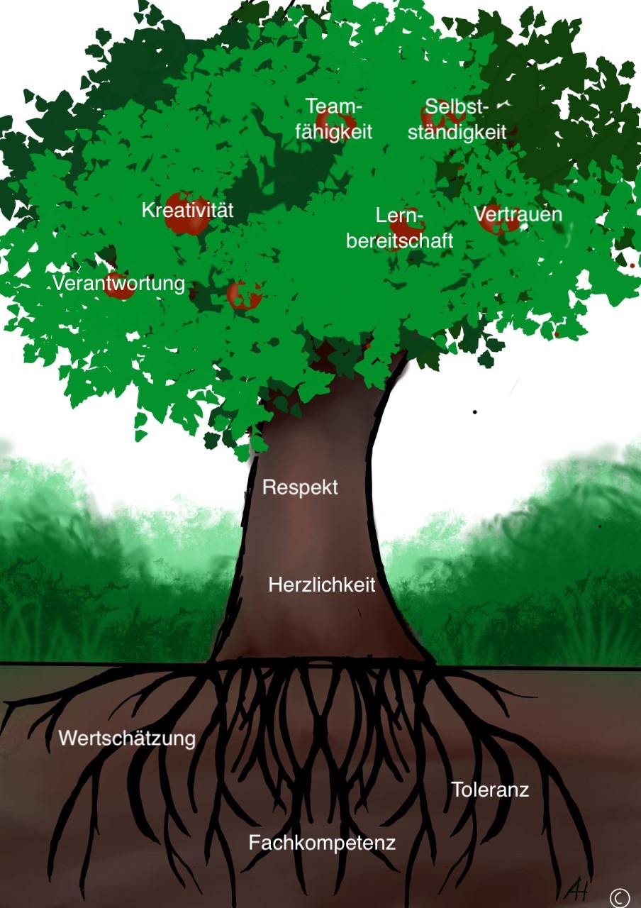 Interaktiver Leitbaum mit Begriffen